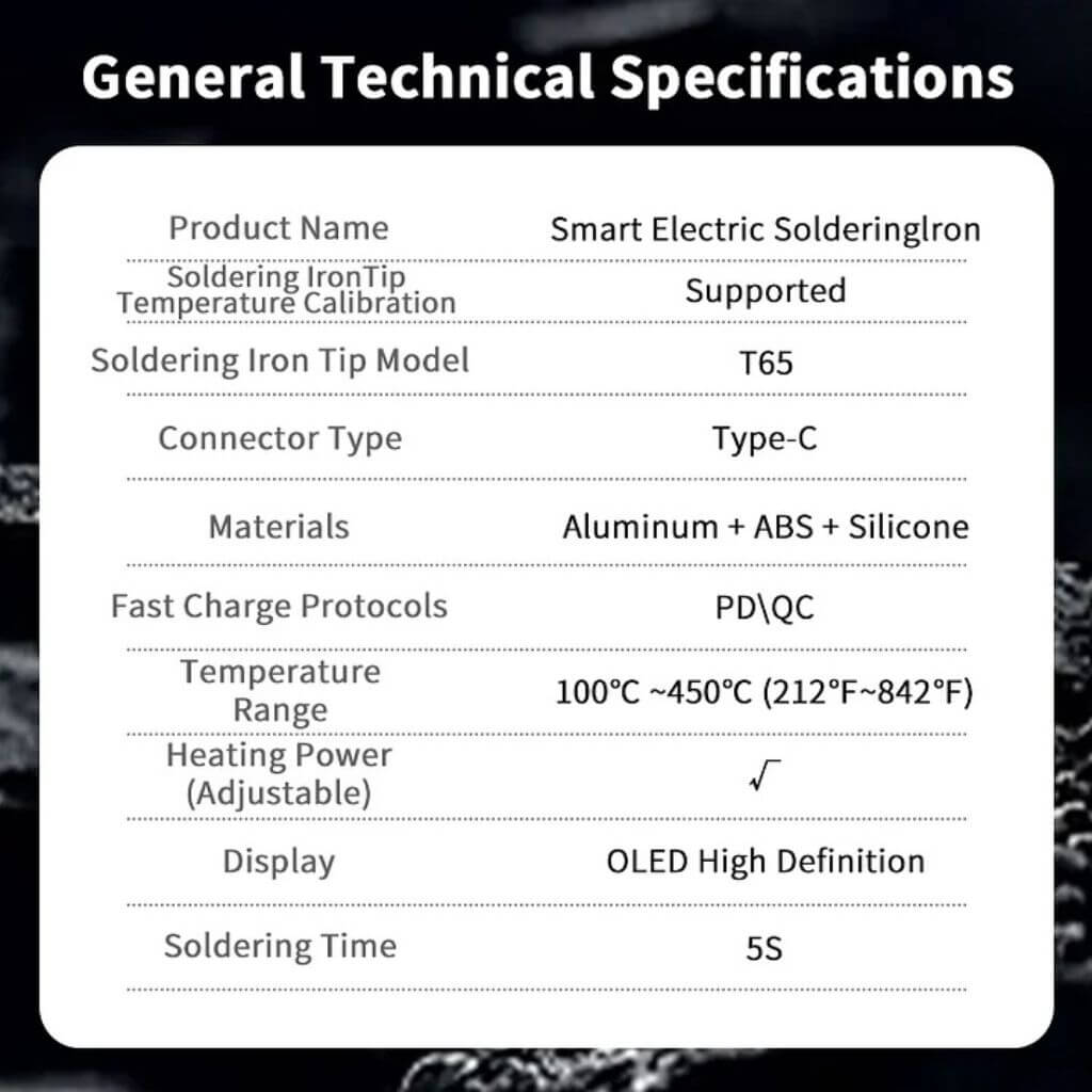 Intelligent Soldering Iron — Power. Precision. Perfection.