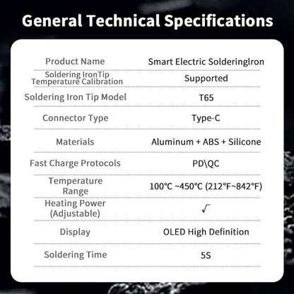 Intelligent Soldering Iron — Power. Precision. Perfection.